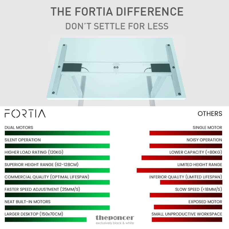 FORTIA SIT TO STAND UP STANDING DESK 150X70CM 62 - 128CM