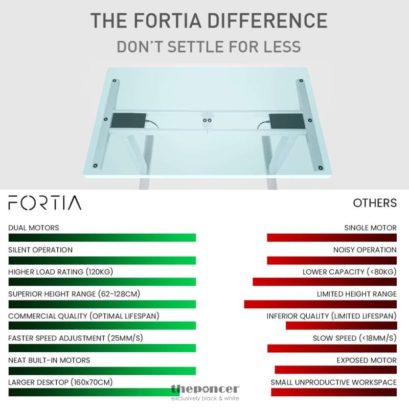 FORTIA SIT TO STAND UP STANDING DESK 160X75CM 62 - 128CM
