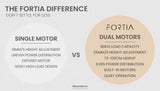 FORTIA STANDING DESK ELECTRIC DUAL MOTOR ADJUSTABLE SIT